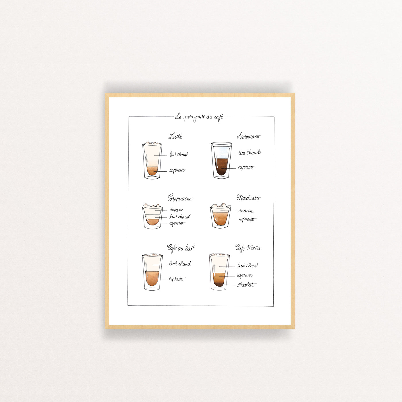 Le petit guide du café 8 x 10 pouces